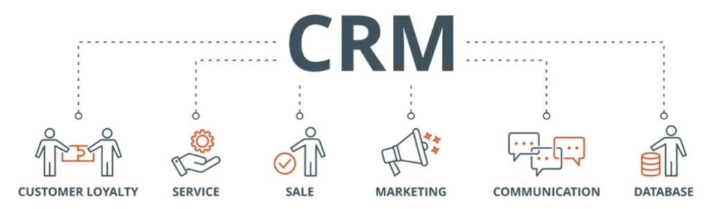 CRM Software