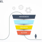 Sales-Funnel