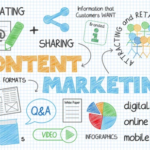 Createomoto Content Marketing