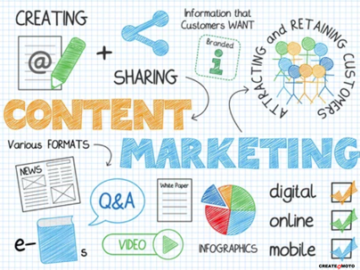 Createomoto Content Marketing