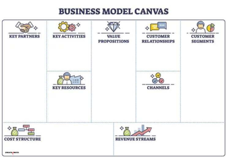 Business Model Canvas