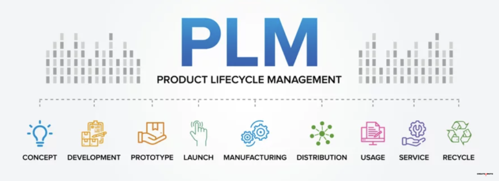 PLM-Cycle